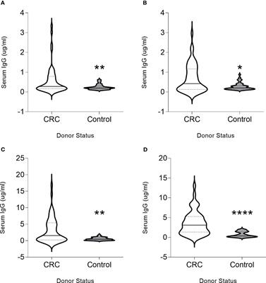 Multi-Epitope-Based Vaccines for Colon Cancer Treatment and Prevention